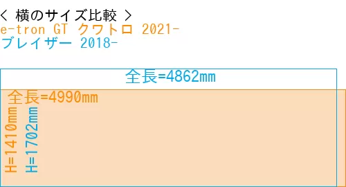 #e-tron GT クワトロ 2021- + ブレイザー 2018-